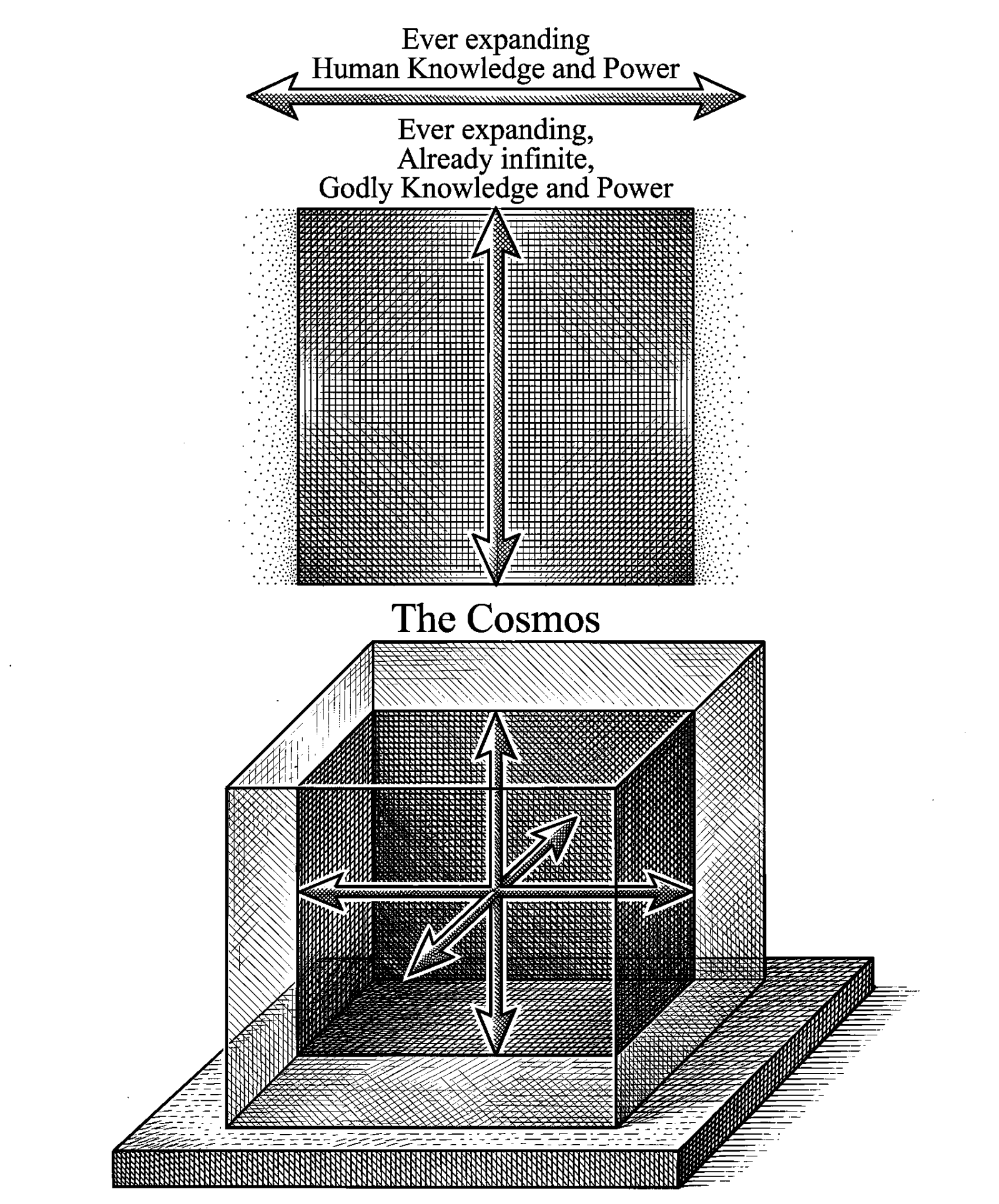 Diagram of expanding human and divine knowledge rendered as a hedcut