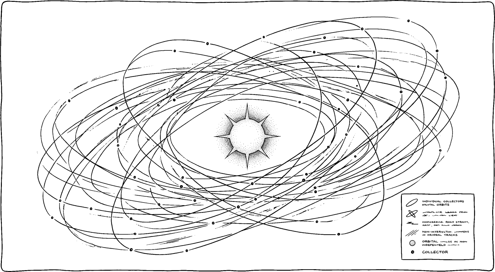 Hedcut illustration of A Dyson sphere is a hypothetical structure built around a star to capture most of its light, based on Freeman Dyson’s 1960 idea of an infrared-bright search signal from large-scale use of a star’s output.